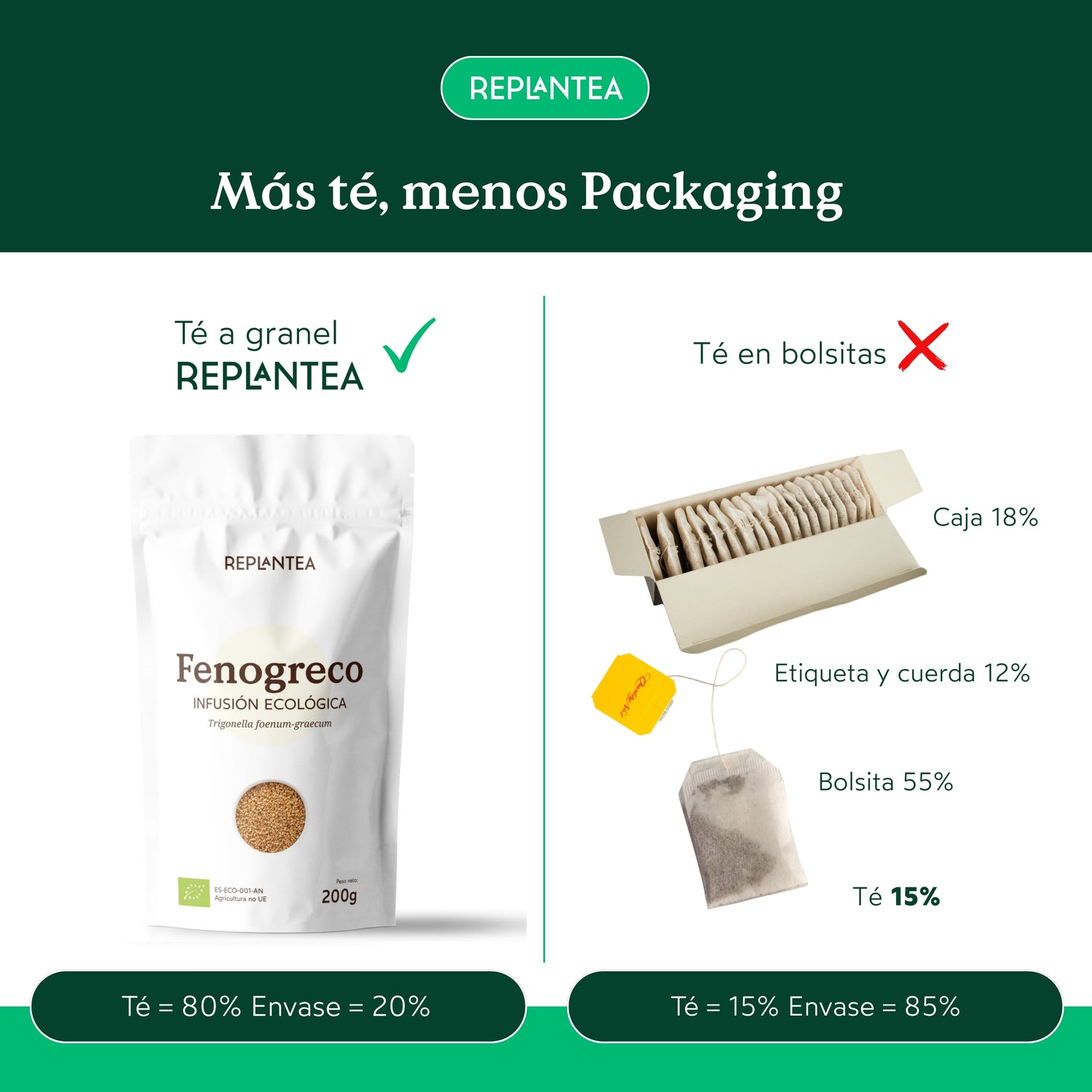 Organic Fenugreek Infusion 200g
