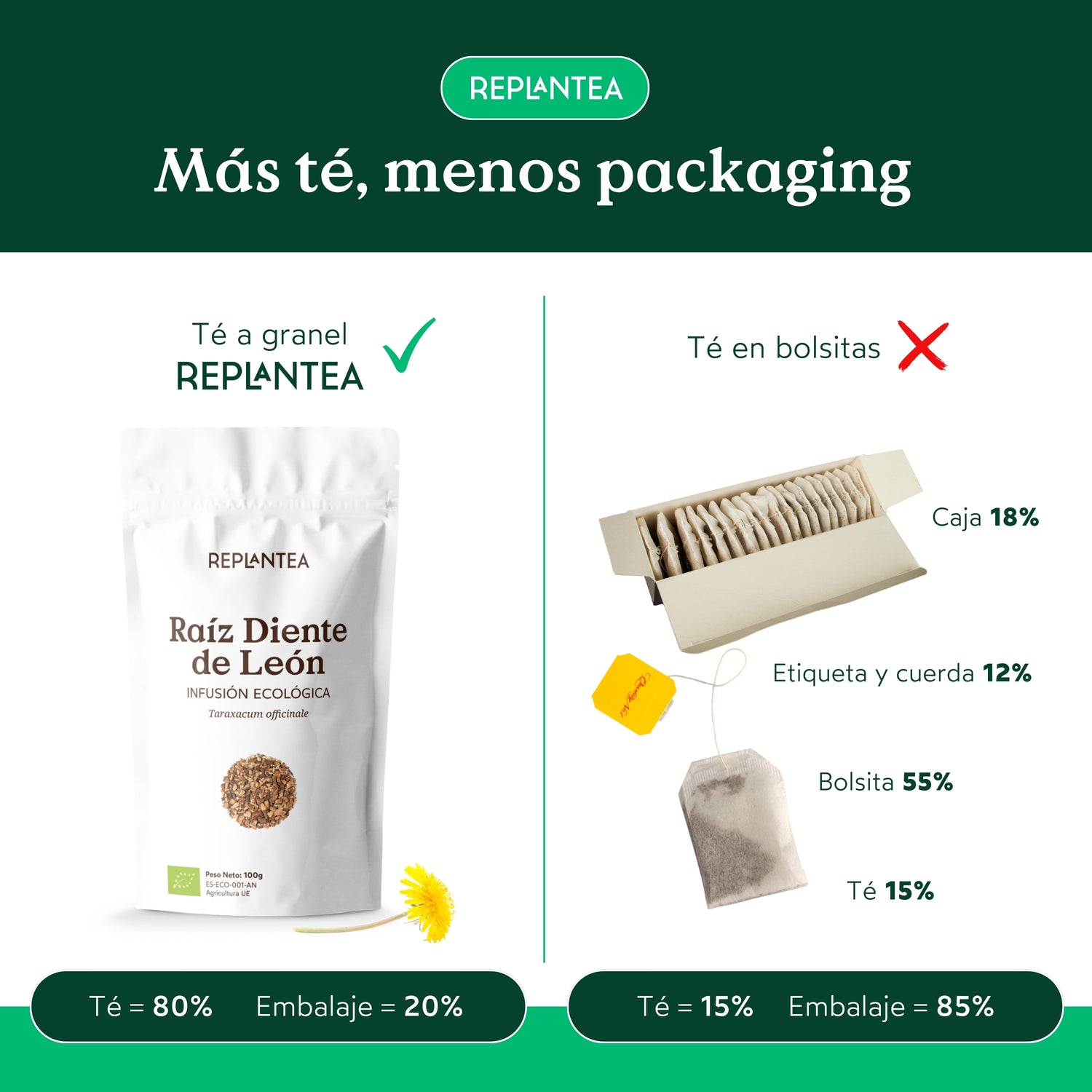 Infusão de raiz de dente-de-leão orgânica 100g